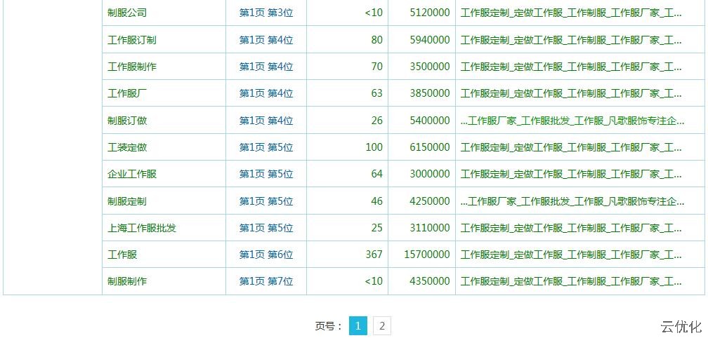 工作服定制SEO优化